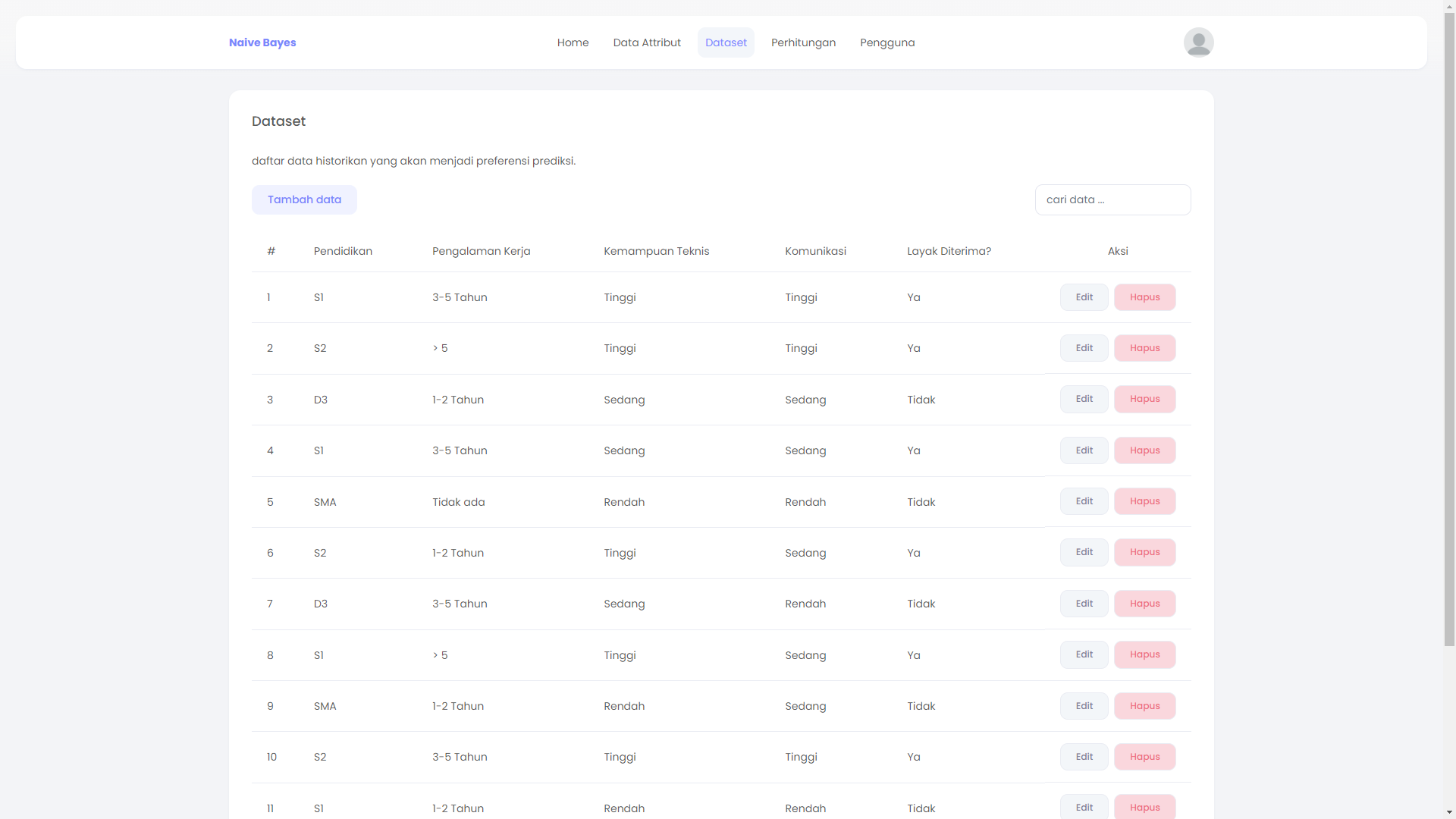 aplikasi-aplikasi-klasifikasi-dengan-algoritma-naive-bayes-berbasis-web